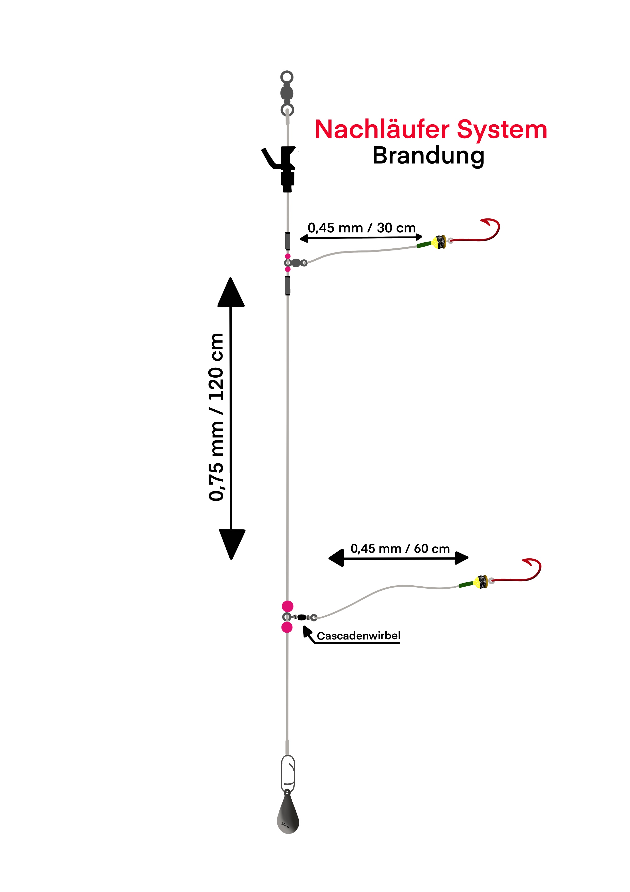 Artikelbild für Brandungsvorfach mit Clip Nachläufer Dorsch/Butt Made in Germany im Baltic Kölln Onlineshop